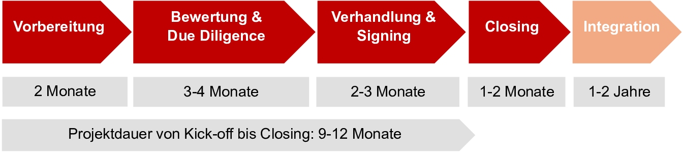 Darstellung Verkauf Allucan - Lastech