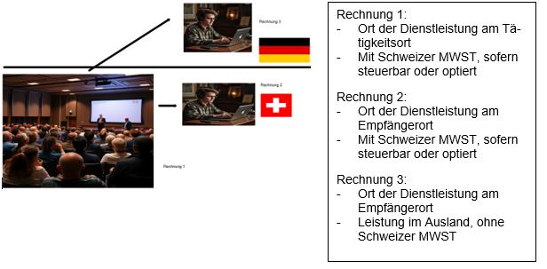 Grafik für NL MWST